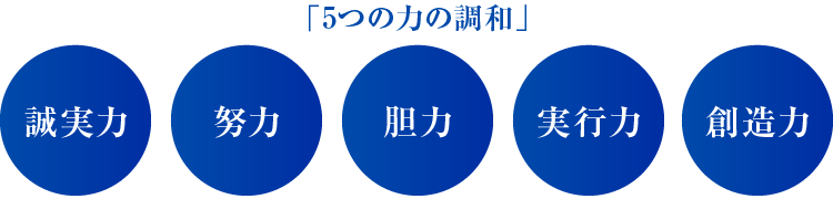 5つの力の調和